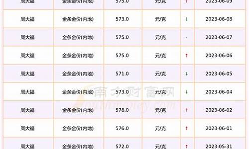 为什么南方黄金比北方便宜_金价南方贵还是北方贵