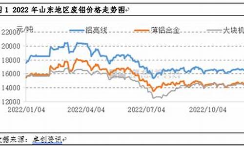 2021年废铝合金价格_2022废铝合金价格浙江