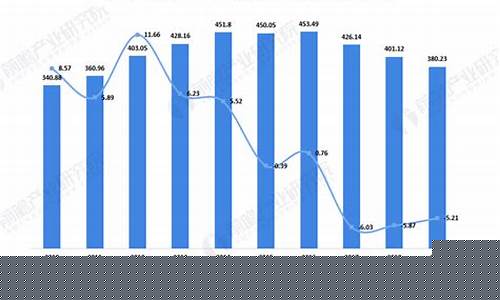 全球金价三十年走势图_2020年全球金价