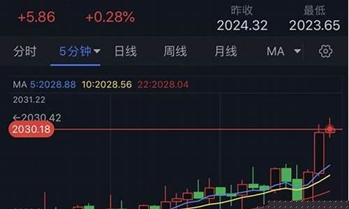 短线拉升金价大跌_短线拉升金价大跌原因