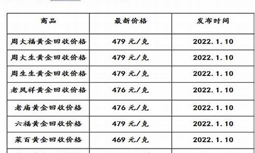 最新金价多少钱一克2021回收_2022最新金价回收价格