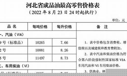 河北小柴油价格多少_河北小柴油价格多少钱一升