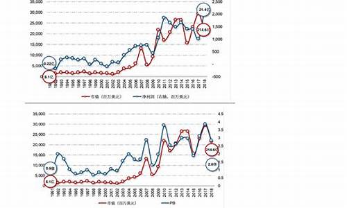 2022年5月油价窗口_5月油价调整时间表