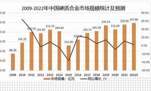 台州硬质合金价格行情最新_台州硬质合金价格行情
