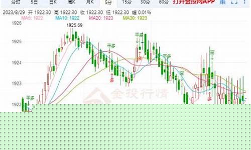 金价上涨美元_金价再涨100美元