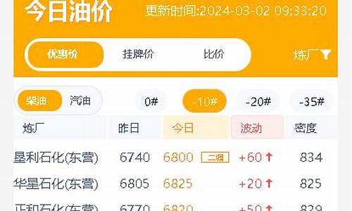 山东最新油价预测_山东最新油价预测价格