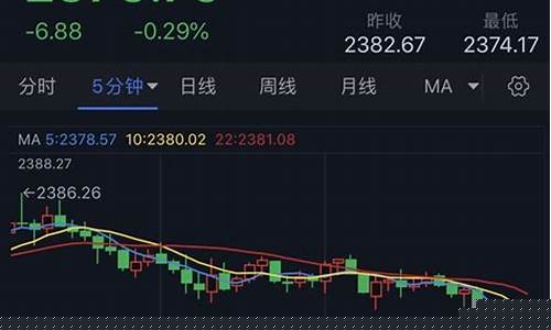 美国今日金价查询_美国警告金价走势