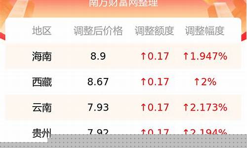 2020年12月92号汽油_12月2号92号汽油价格