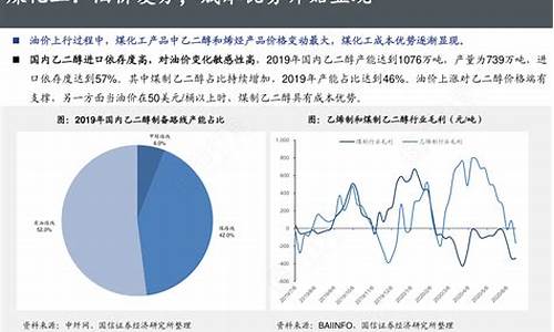 2017年国内油价_2017油价复苏