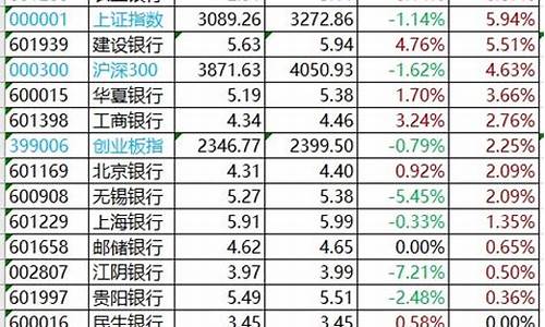 银行金价涨幅趋势分析_银行金价走势图