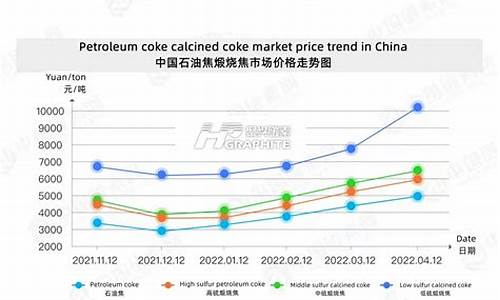 太平洋行情_当前太平洋石油价格走势