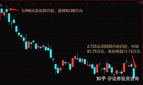 做空金价怎么操作_做空黄金是什么意思