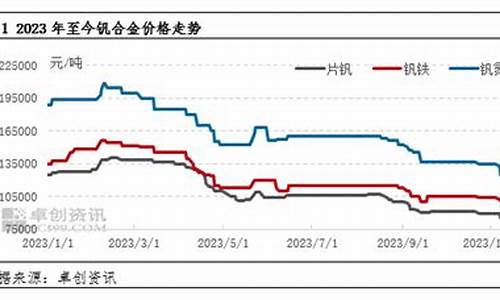 今天钒氮合金价格_2019钒氮合金价
