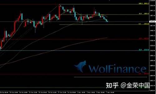 金价震荡走低原因_金价震荡走低原因有哪些