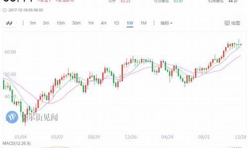 明年油价会涨多少_油价今年还会涨吗