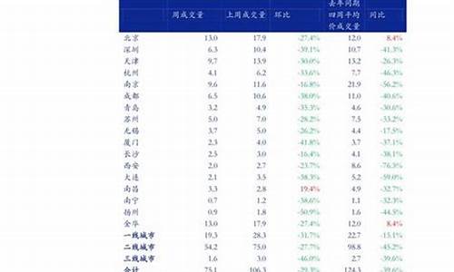 50只油价受益股_油价下跌最大受益股