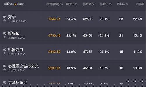 实时票房金额_票房实时金价格排名