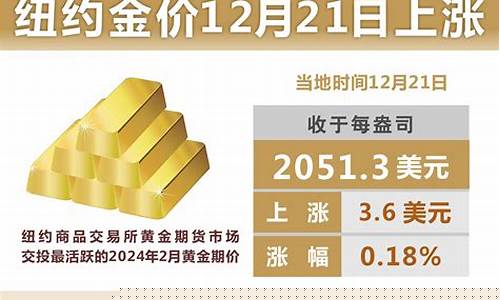 美国金价和中国金价一样吗_美国金价1290