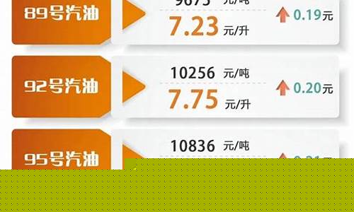 常德市油价调整最新消息_常德油价92号汽油今天