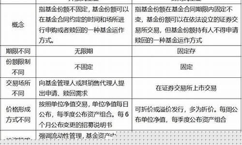 开放式基金的价格_开放基金的基金价格