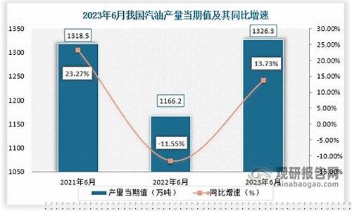 我国汽油价格_我国汽油价钱走势