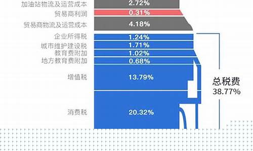 油价什么时候不调_油价格什么时候下调
