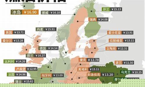 欧洲多国油价对比_欧洲多国油价对比图