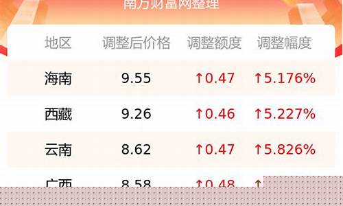 乌鲁木齐油价95号油价多少_乌鲁木齐油价95号