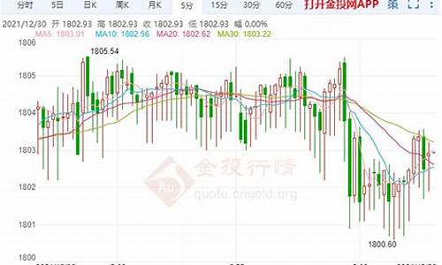 金价拉锯战怎么用_拉锯战什么意思