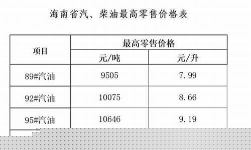 海南2021汽油价_海南汽油价格92号最新