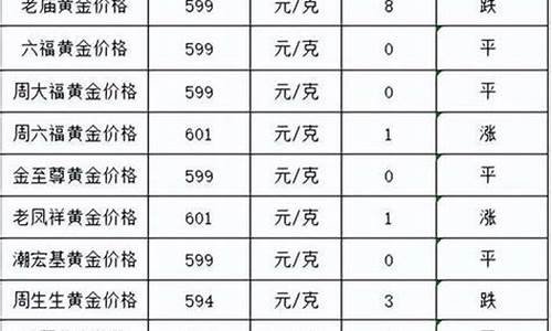 金价一两多少港币_香港黄金一两等于多少克?内地黄金一两等于多少克?