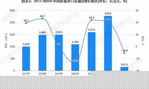 2017年新疆油价多少钱一升_2017年新疆油价