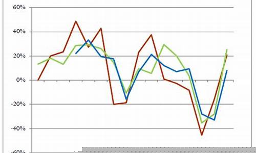 中国油价2000到2018年_2017中国油价走势