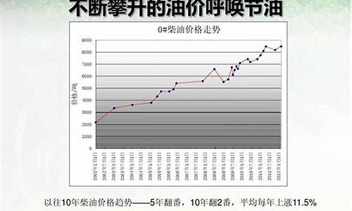 中秋节后柴油价格趋势如何_元旦柴油价格