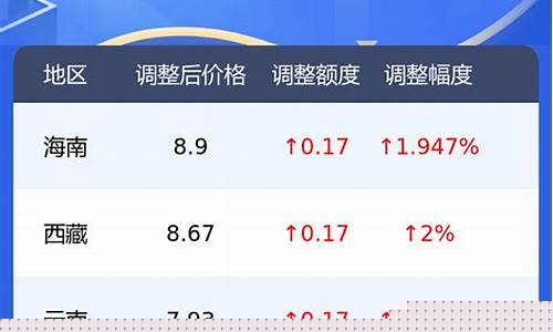 汽油价最新今日国际消息_汽油价格查询国际油价走势