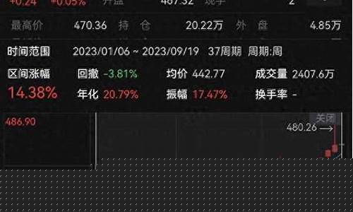 沪金是黄金吗_沪金价格是平常的金价吗