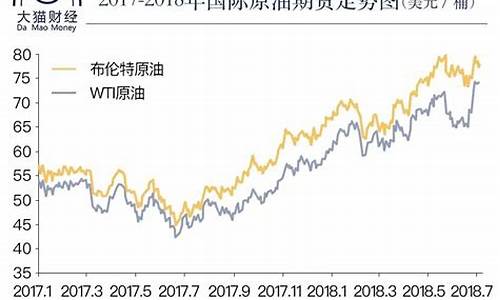 石油价格反映什么_石油价格影响什么