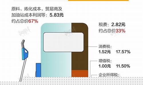 国际油价指标_油价是参考什么国际油价