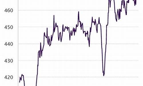 2022金价还会跌到350一克吗_2023金价后面会降吗