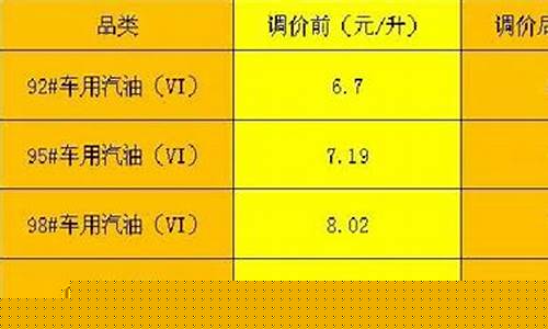 宣城油价92号汽油_宣城油价2019