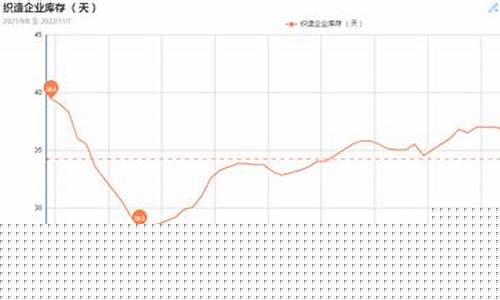 化纤油价最新行情_化纤价格最新消息