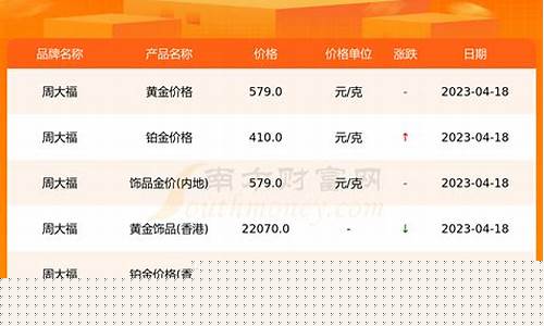 周大福10月份金价_周大福金10月金价