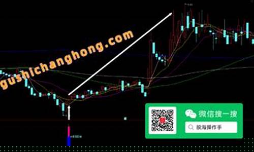 国际金价急跌后v型反转_金价反转指标公式