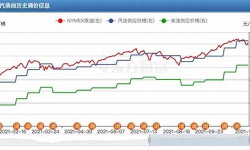 油价高运费低_油价过高运费也要涨