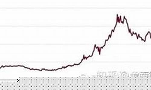 美金回收汇率_回收美金价格走势