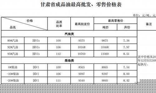 兰州油价调整通知_兰州油价调整通知最新