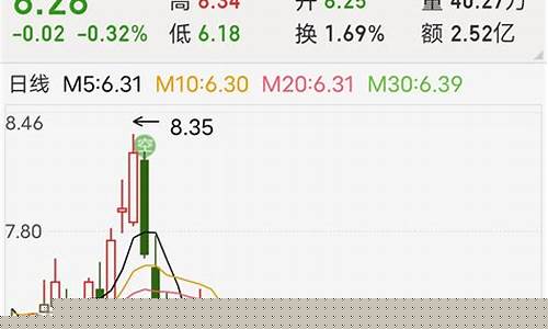 今天金价涨跌_今晚金价升还是跌