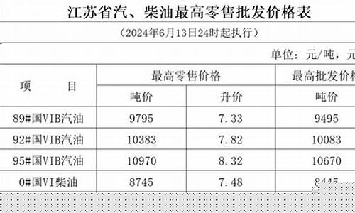 扬州98号汽油_扬州95油价多少