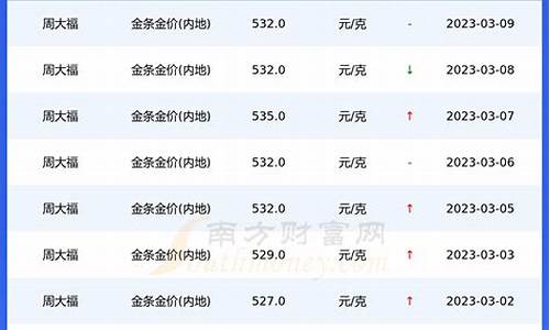 重庆最新金价多少钱一克_重庆金价活动信息最新查询