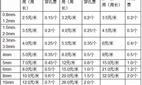 宿迁标准钣金价格_宿迁钣金加工
